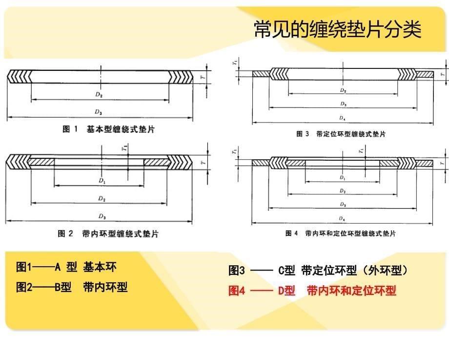 垫片基础知识培训_第5页