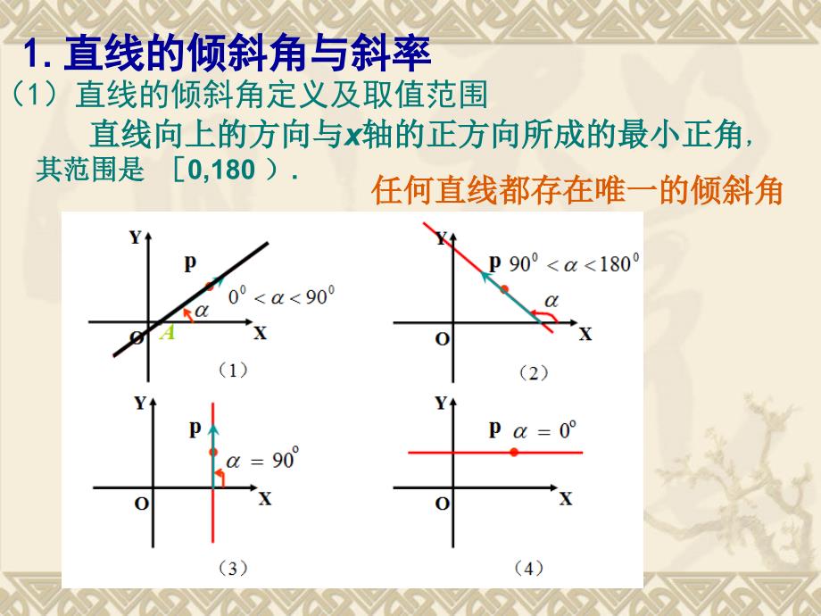 人必修2第三章复习_第3页