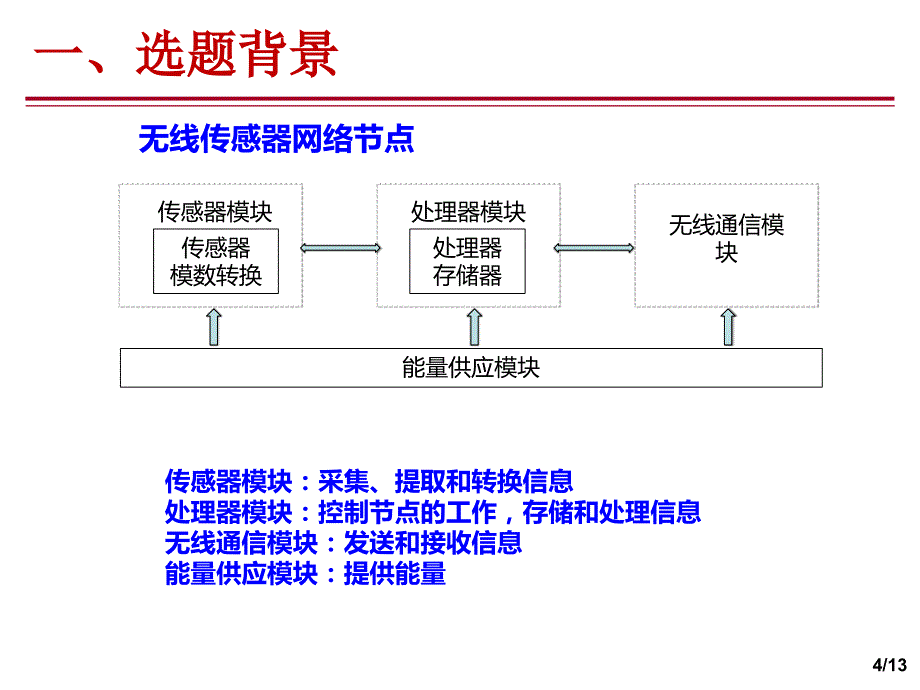 毕业答辩-投出式自供电系统的研究_第4页