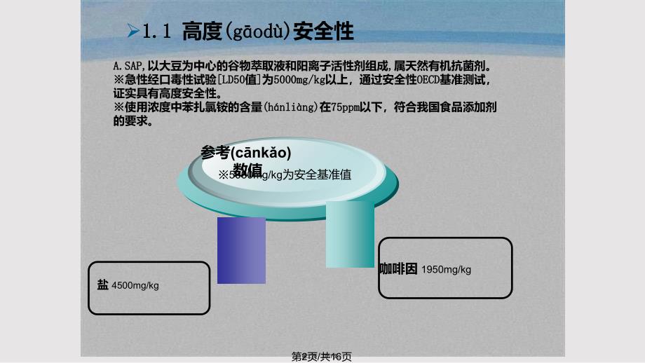 ASAP湿巾抗菌剂介绍实用教案_第2页