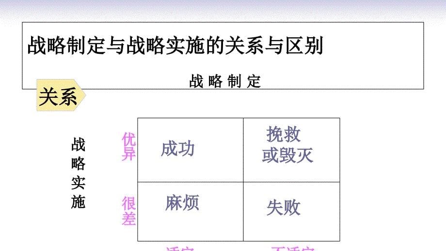 战略实施基础知识(ppt-69页)课件_第5页