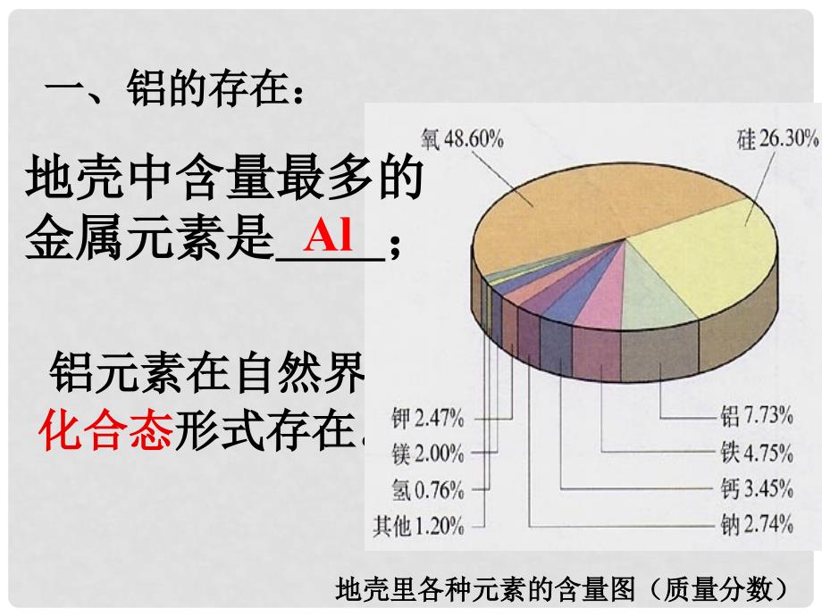 高中化学 专题三 从矿物到基础材料 第一单元 从铝土矿到铝合金（第1课时）从铝土矿中提取铝课件 苏教版必修1_第4页