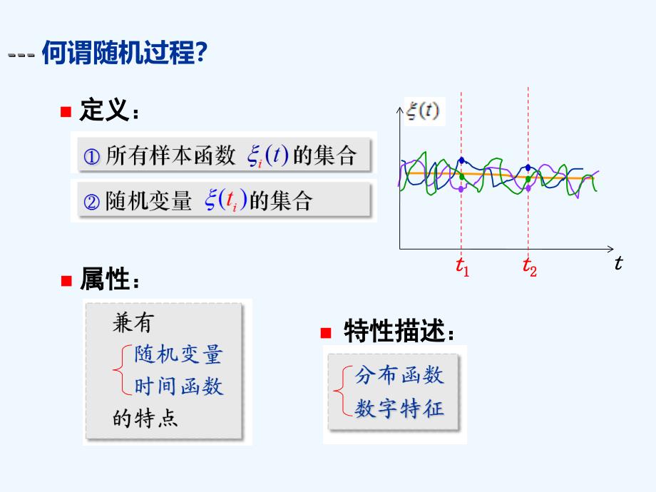 通信原理第7版第3章PPT课件樊昌信版_第4页