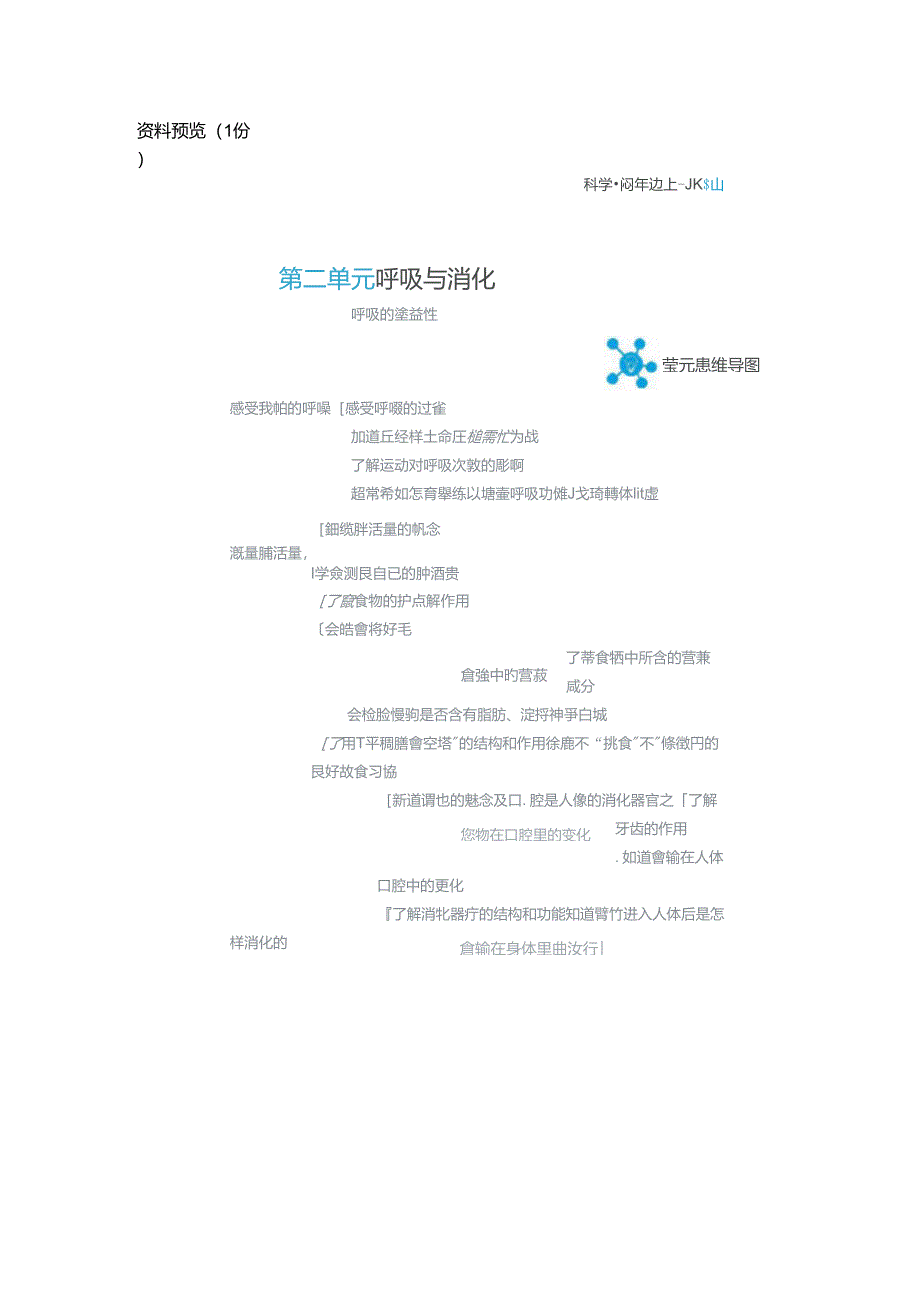 四年级上册科学第五单元消化器官思维导图简短_第1页