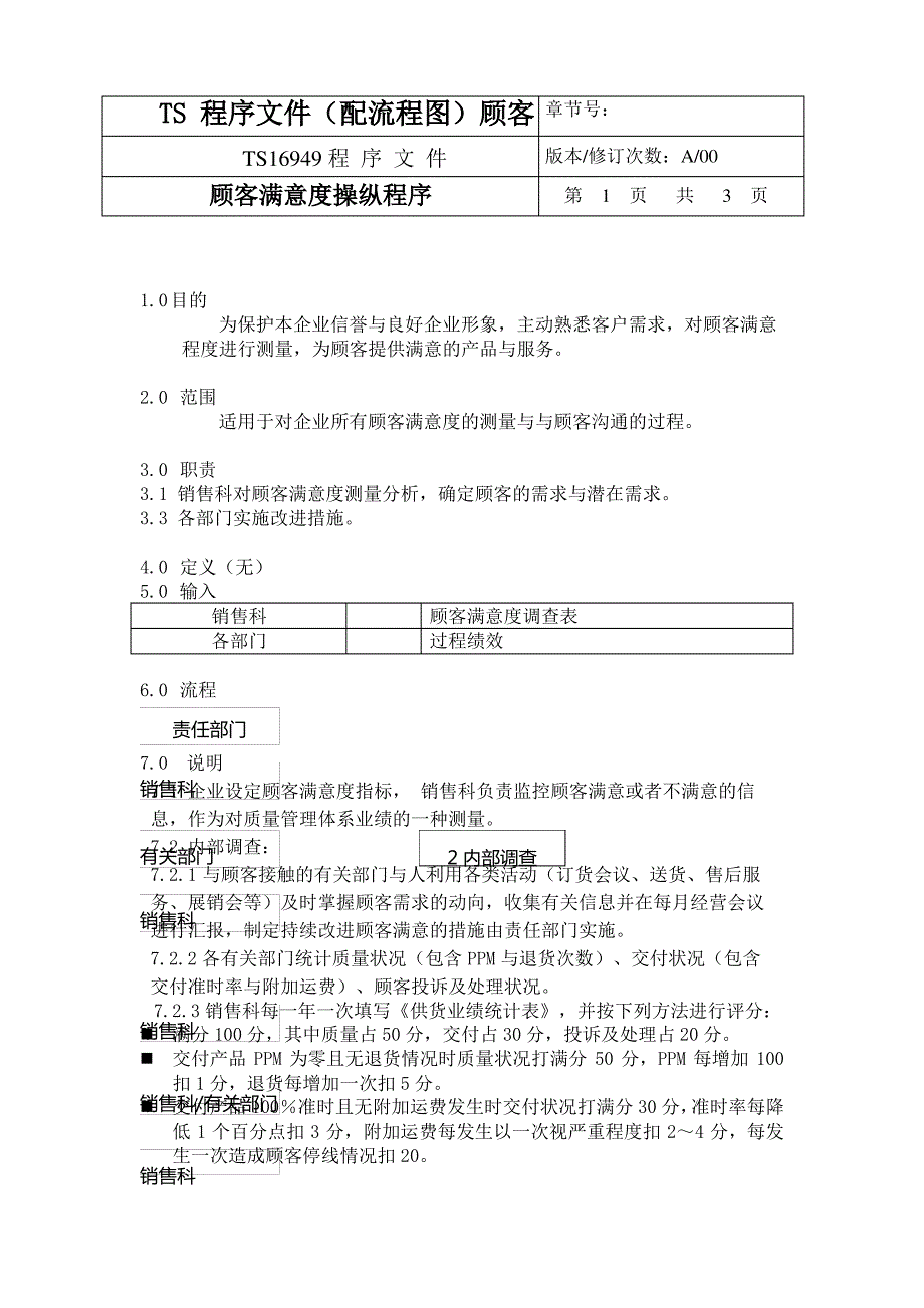 TS程序文件(配流程图)顾客满意度控制程序1_第1页