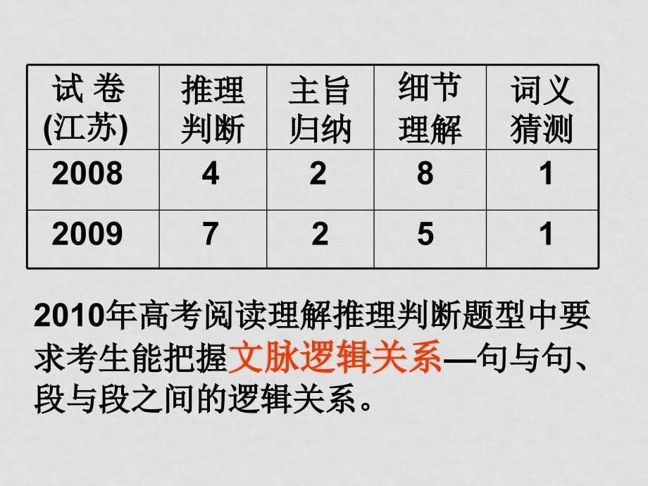 高中英语阅读理解中的推理判断题课件牛津版_第5页