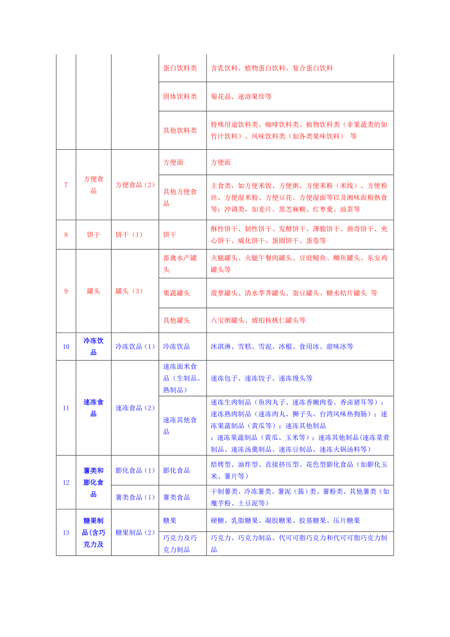 28类食品分类目录.doc_第3页