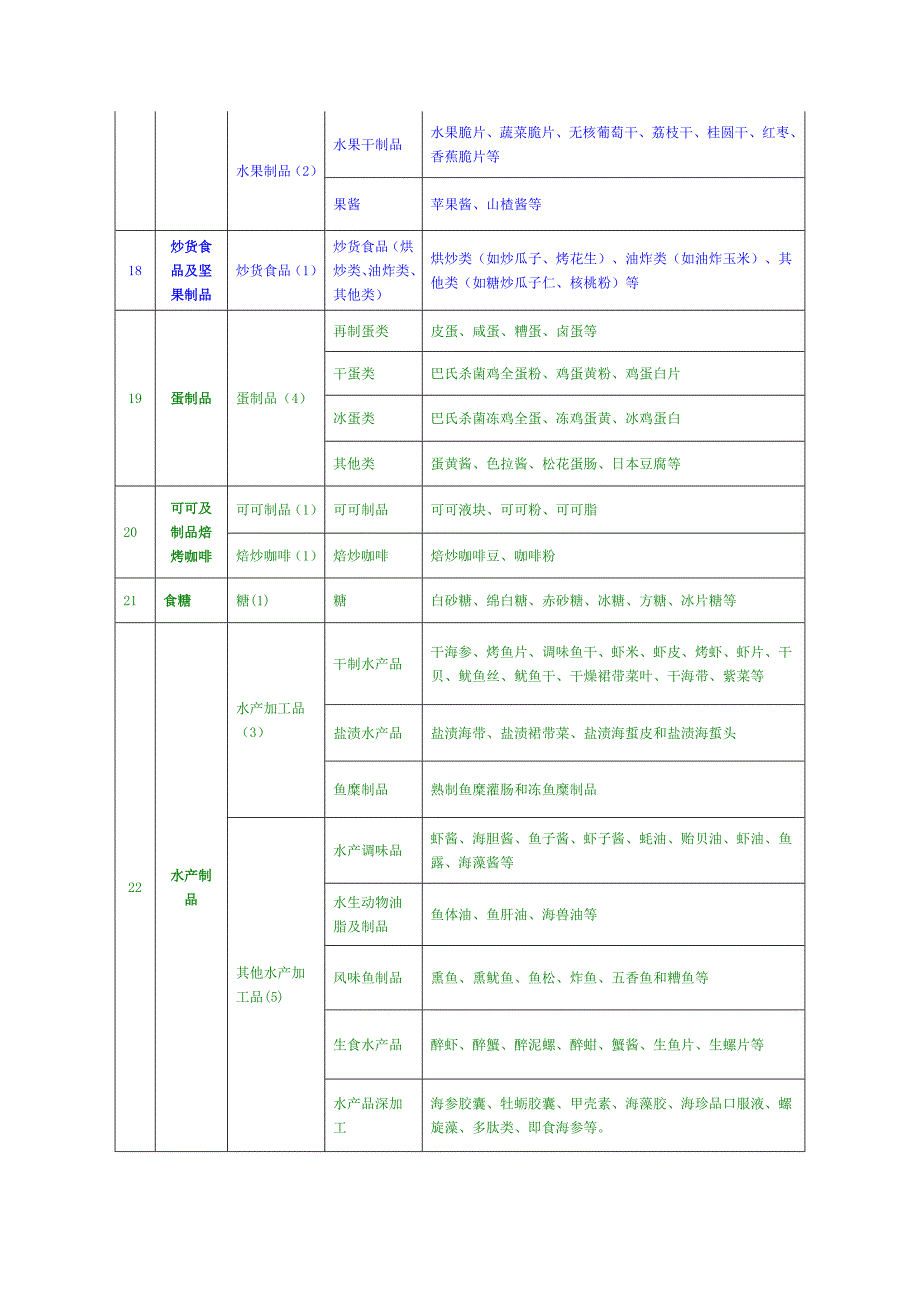 28类食品分类目录.doc_第5页