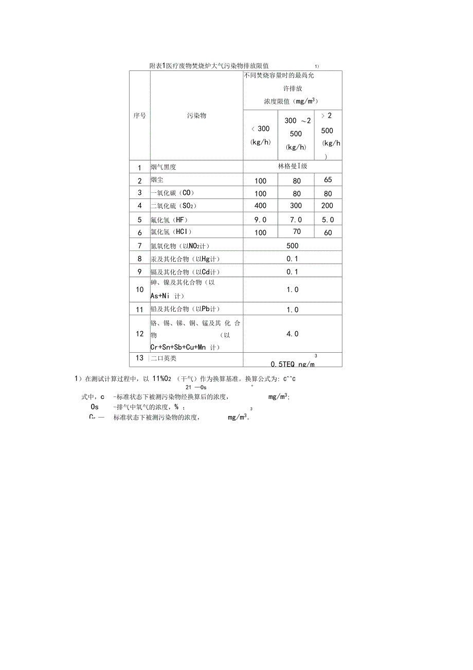 医疗废物焚烧炉技术要求试行_第4页