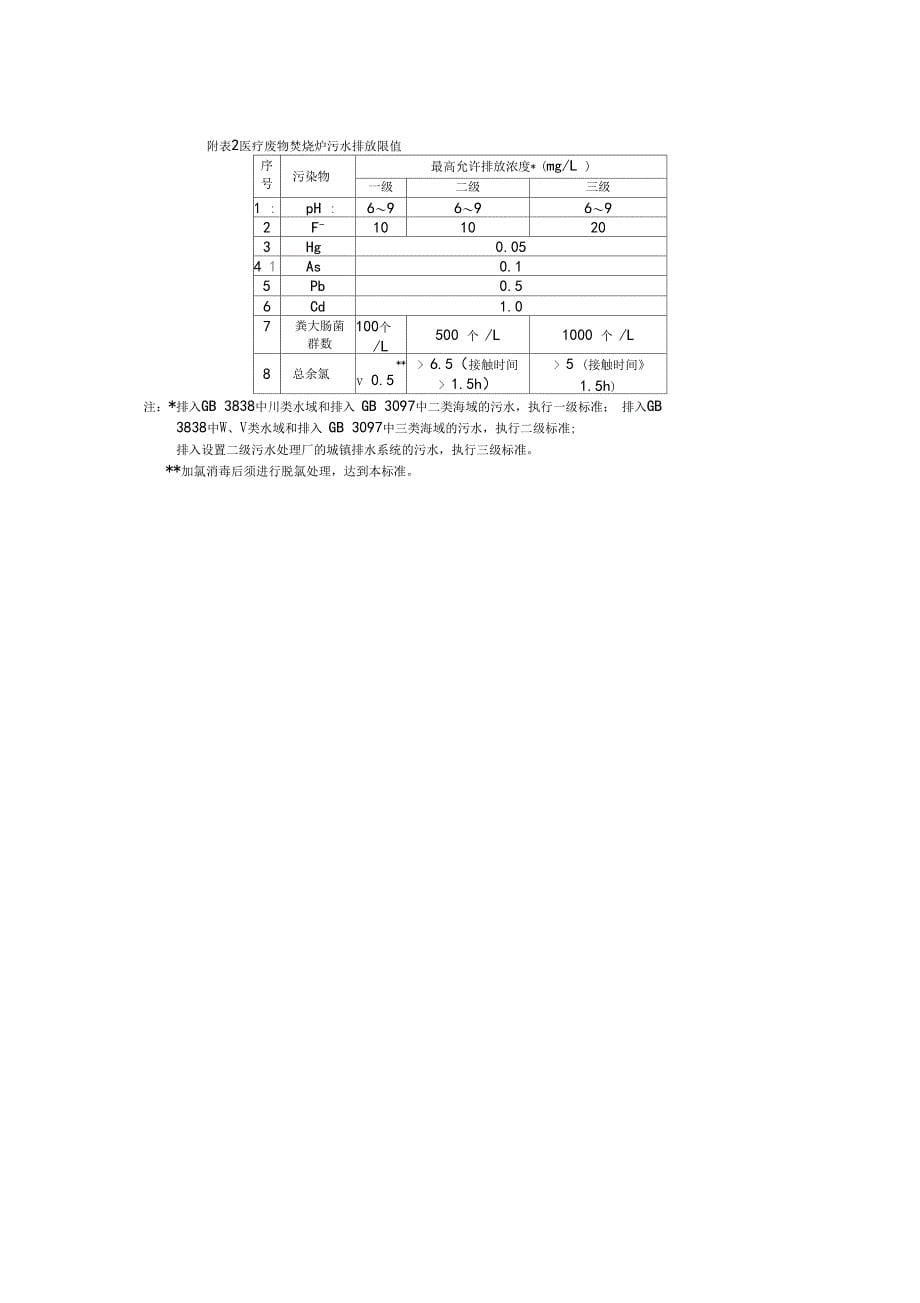 医疗废物焚烧炉技术要求试行_第5页