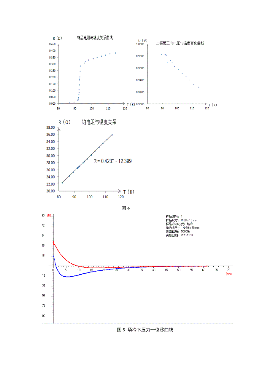 高温超导材料的特性与表征_第4页