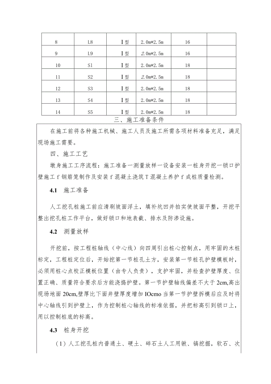 隧道进口抗滑桩施工技术交底_第2页