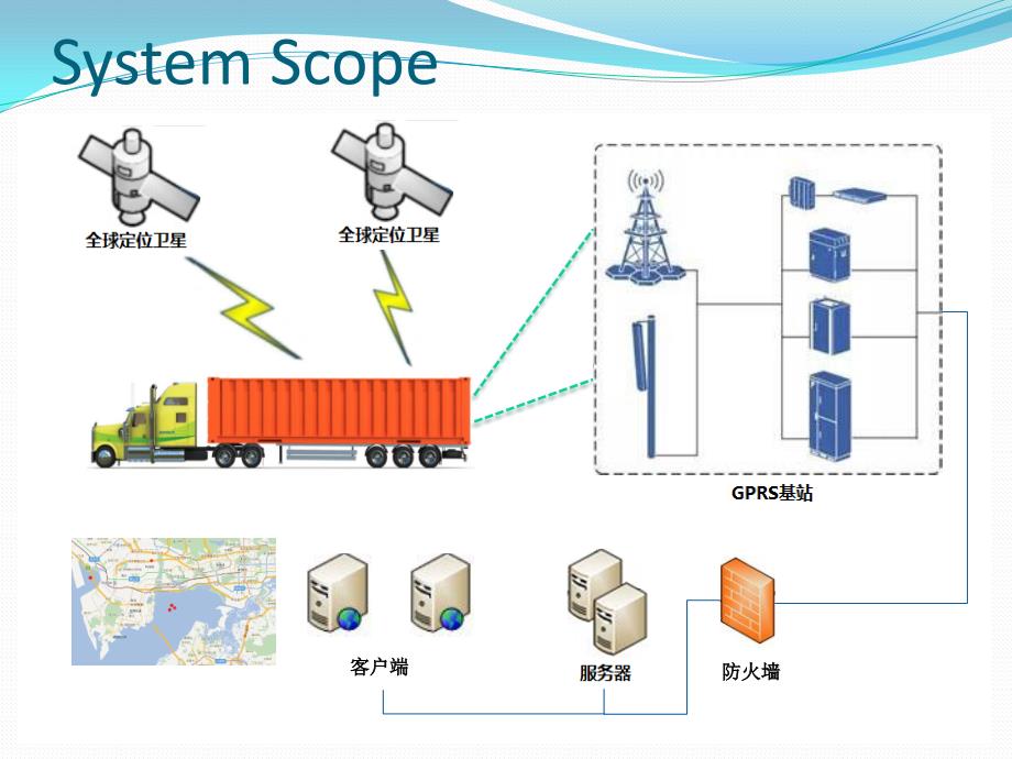 集装箱定位系统_第3页