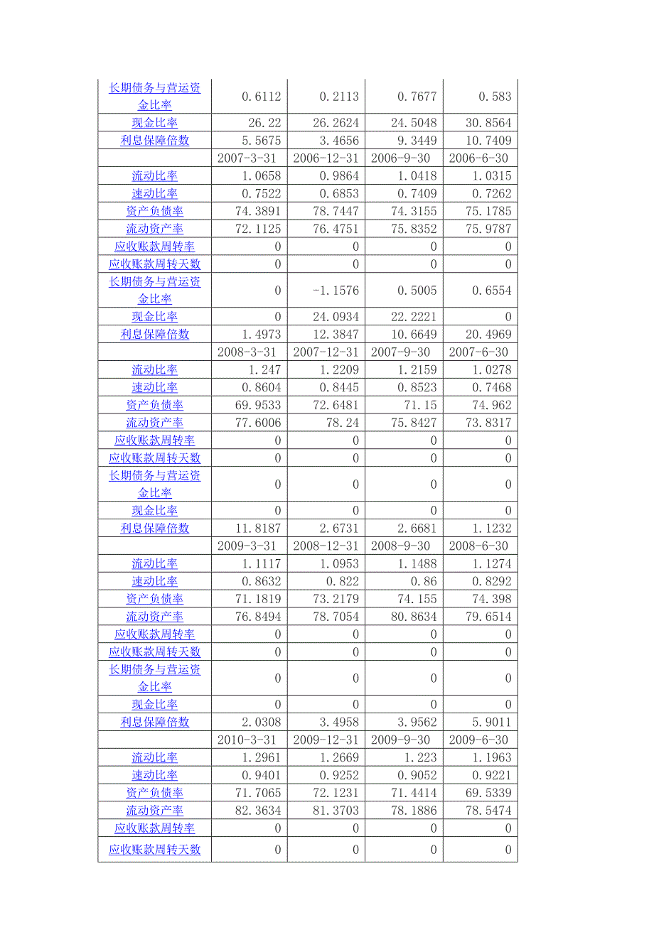 浅析企业负债经营中财务风险的成因及对策.doc_第4页