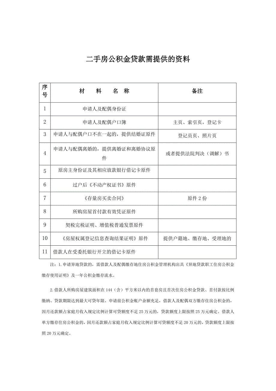 二手房公积金贷款需提供的资料_第1页