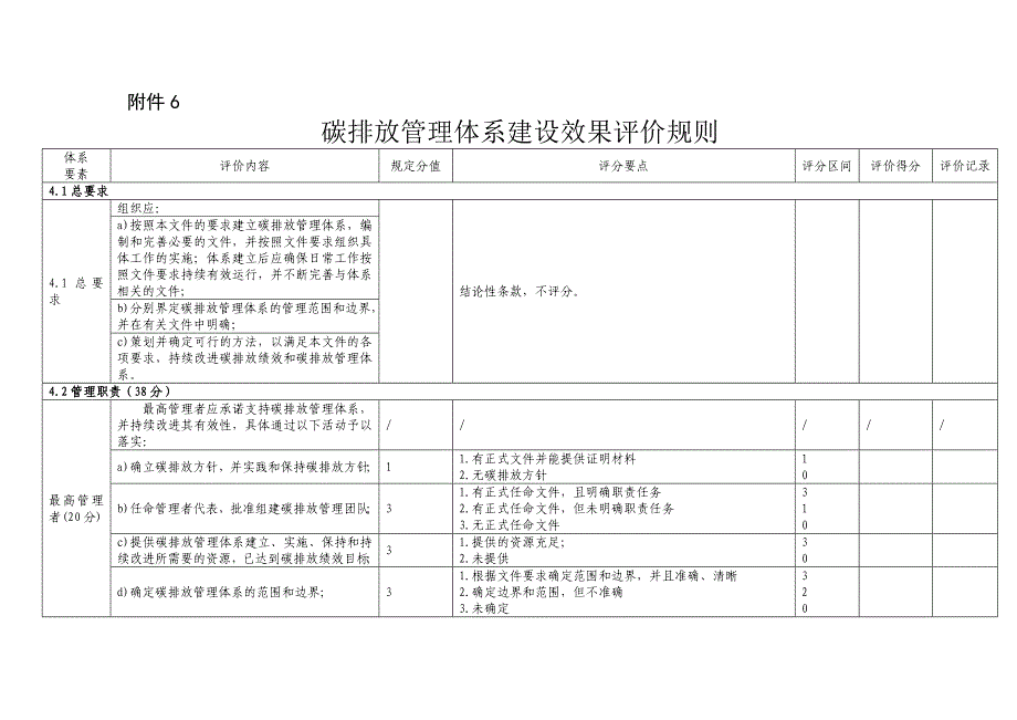 碳排放管理体系建设效果评价规则_第1页