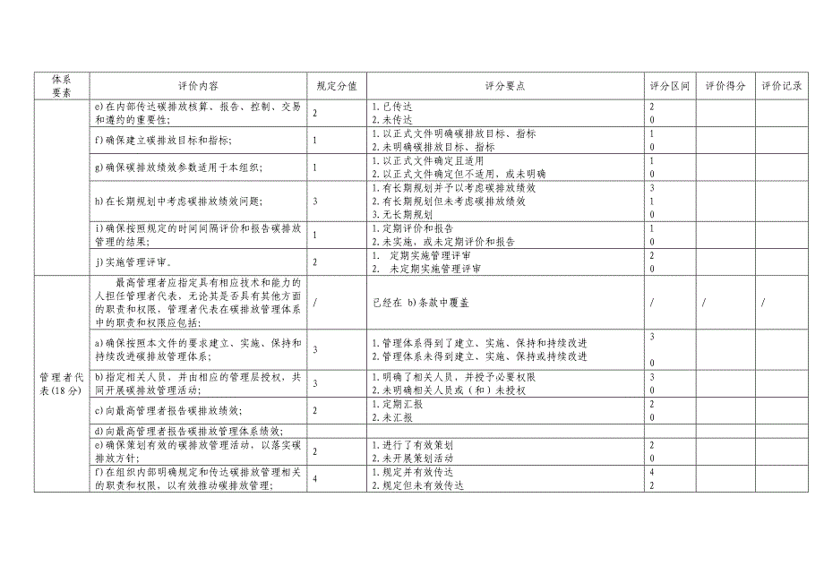 碳排放管理体系建设效果评价规则_第2页