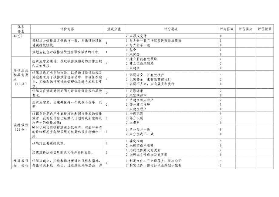 碳排放管理体系建设效果评价规则_第4页