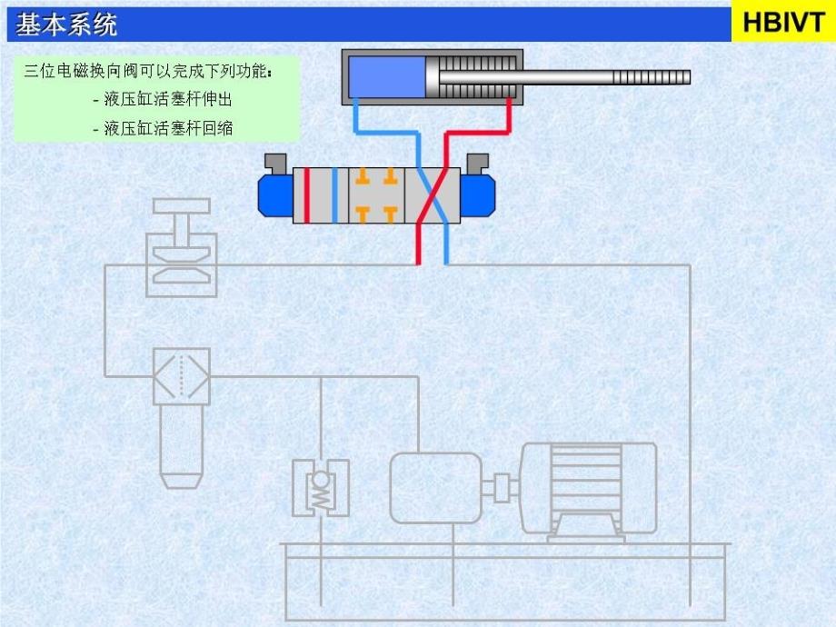 简单易懂的比例阀基本原理课件.ppt_第4页