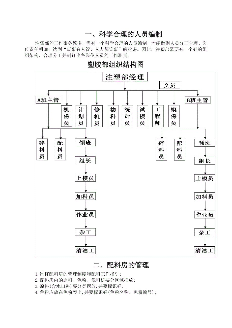 注塑车间管理制度员工培训_第2页