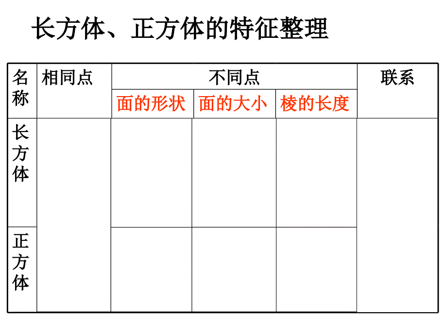 精品人教版小学数学课件长方体正方体复习可编辑_第2页