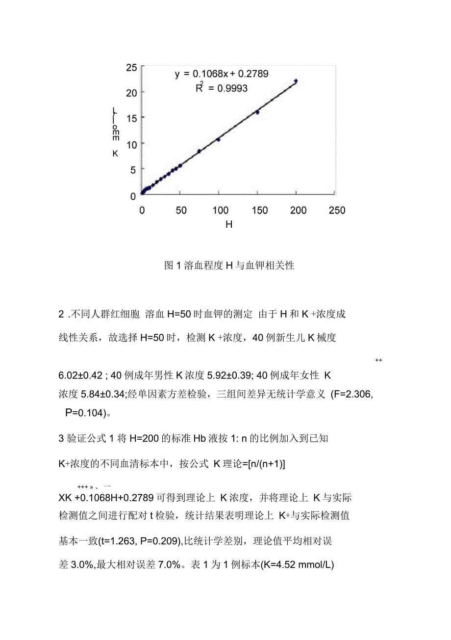 溶血标本血钾的测定_第5页