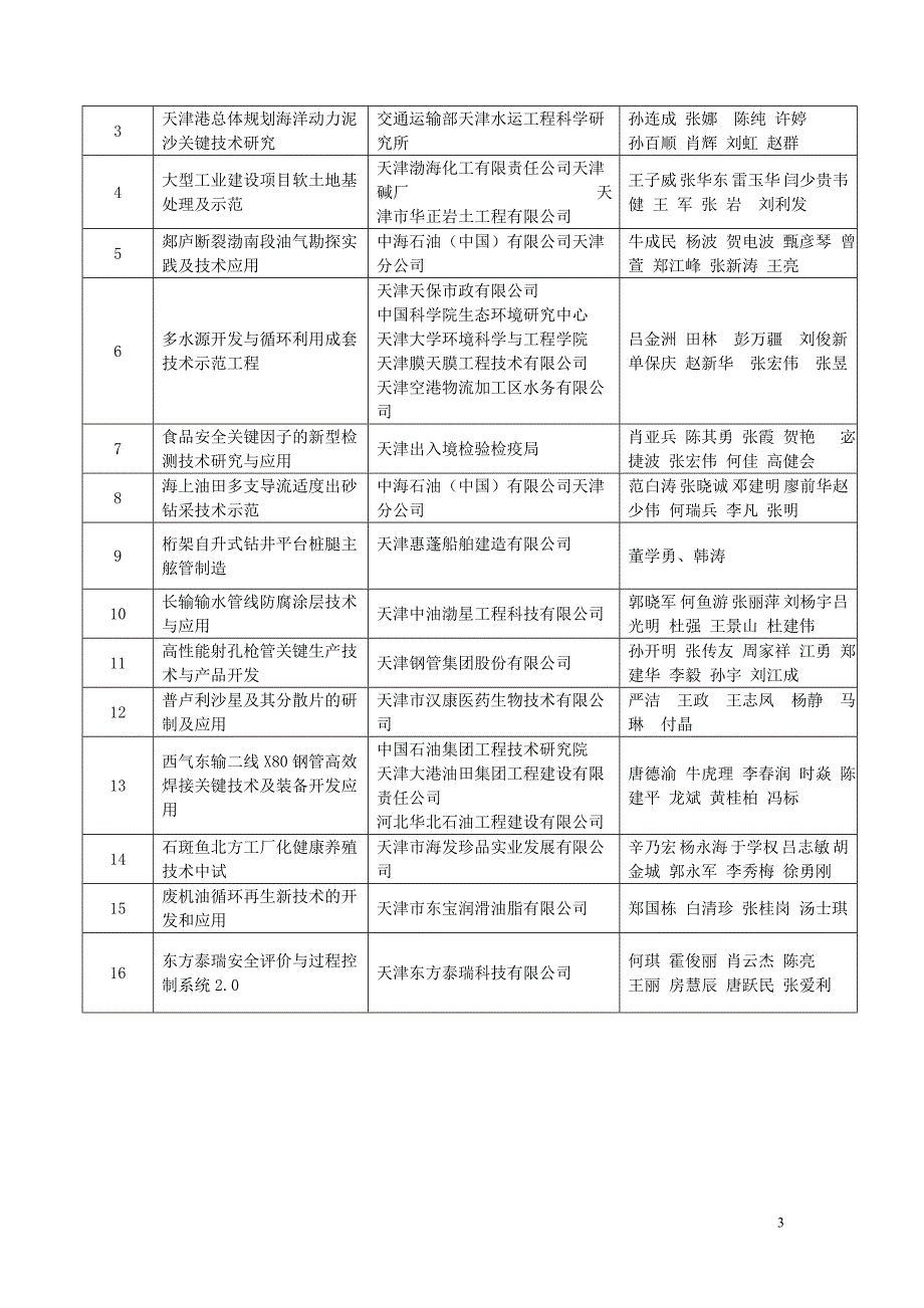 2011年度滨海新区科学技术奖评审结果.doc_第3页