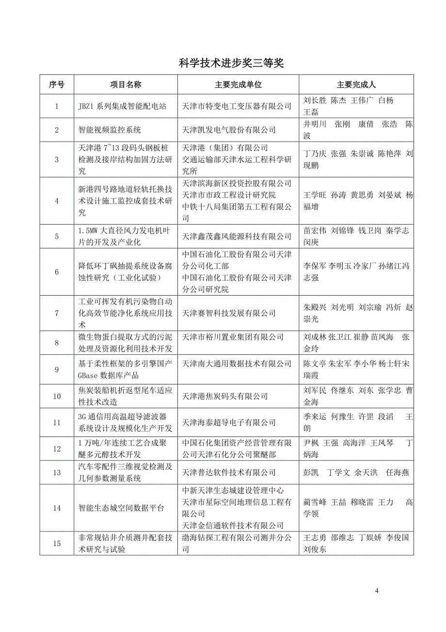 2011年度滨海新区科学技术奖评审结果.doc_第4页