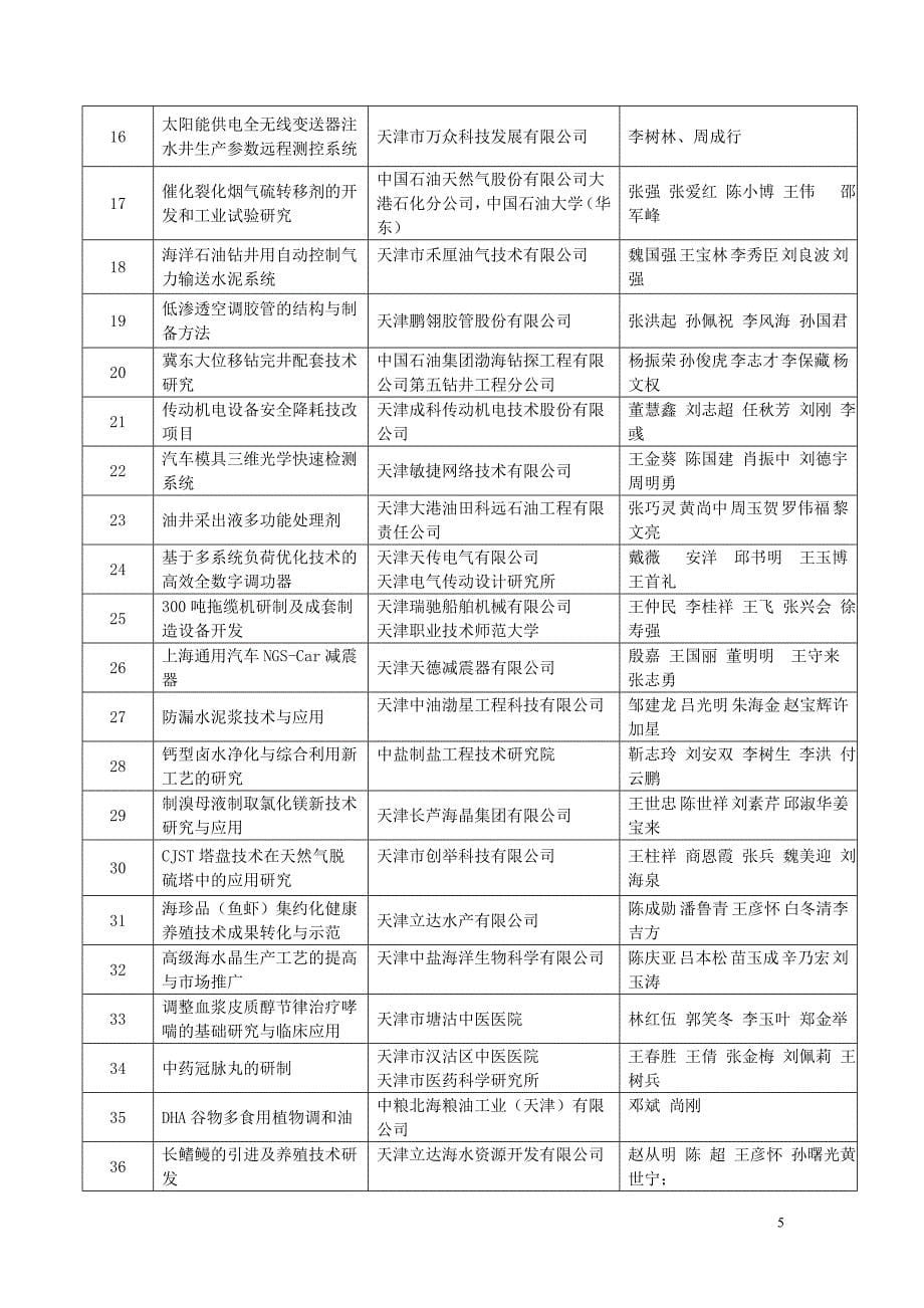 2011年度滨海新区科学技术奖评审结果.doc_第5页