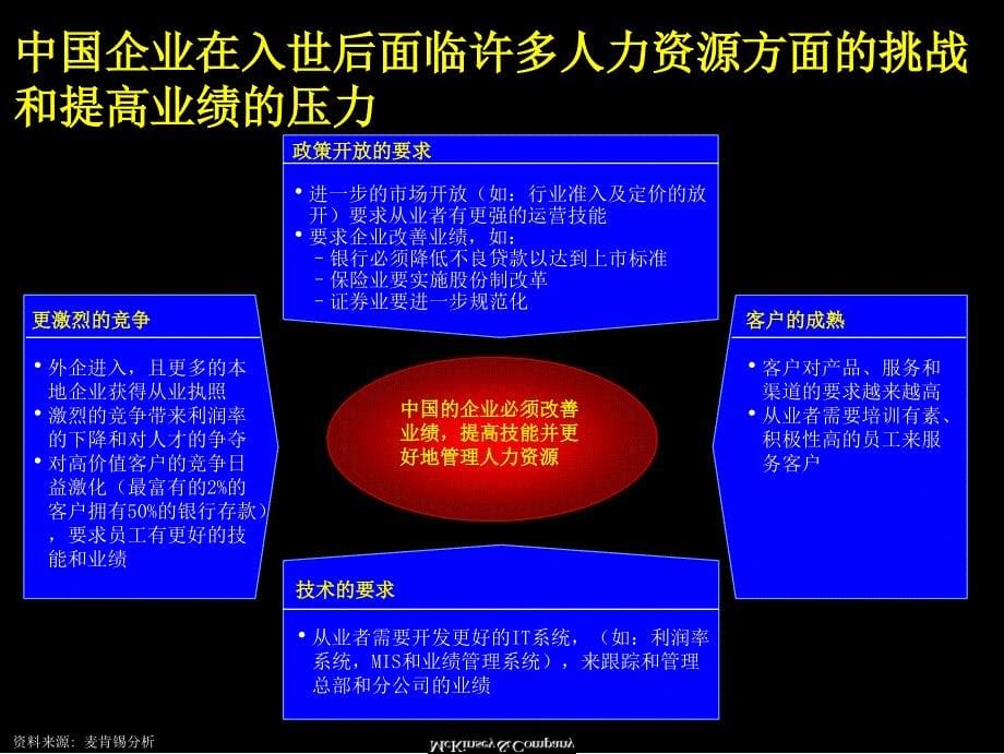 麦肯锡中国企业如何改善绩效管理页_第5页