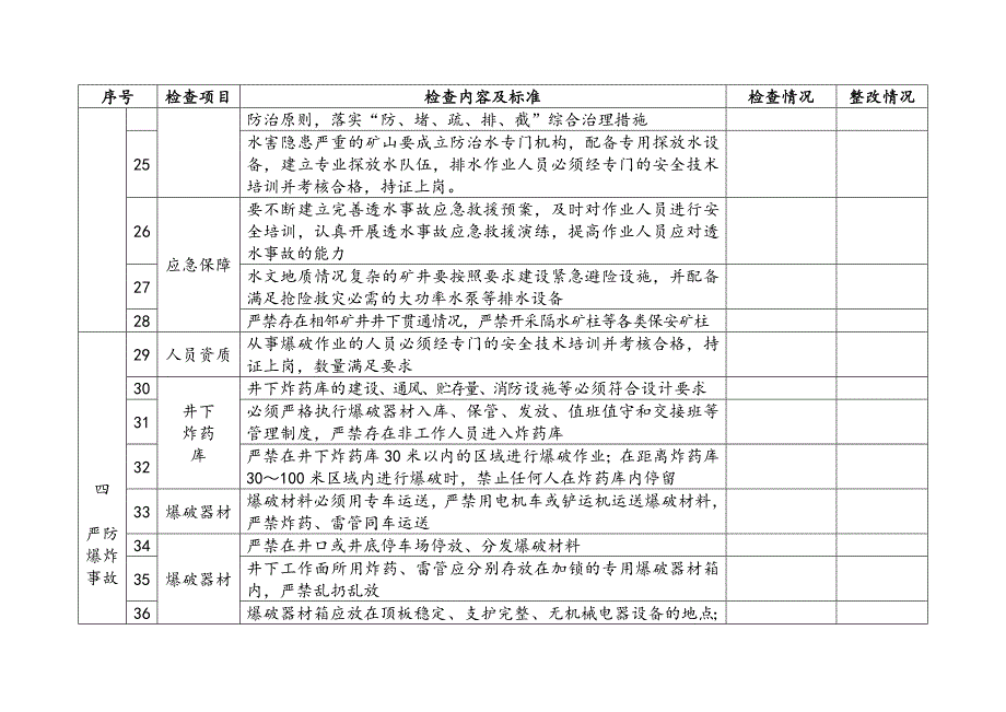 2018年非煤矿山预防安全生产事故专项整治工作检查表(共10页)_第3页