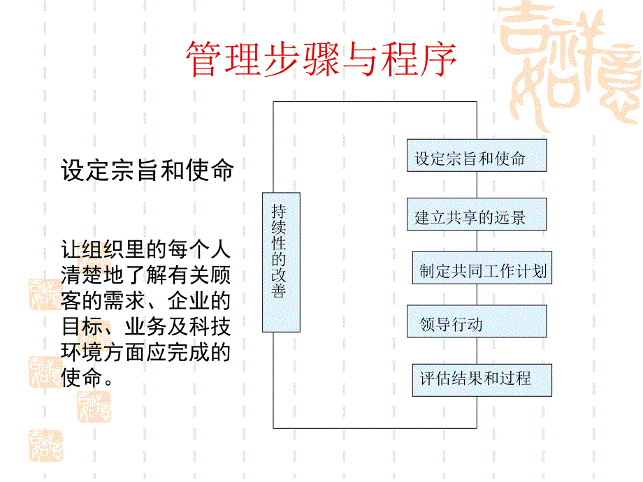 惠普POM管理培训1_第2页