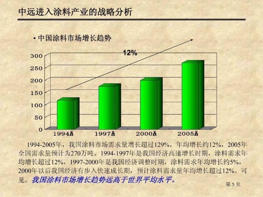 杨杰战略建议李总汇报版1_第5页