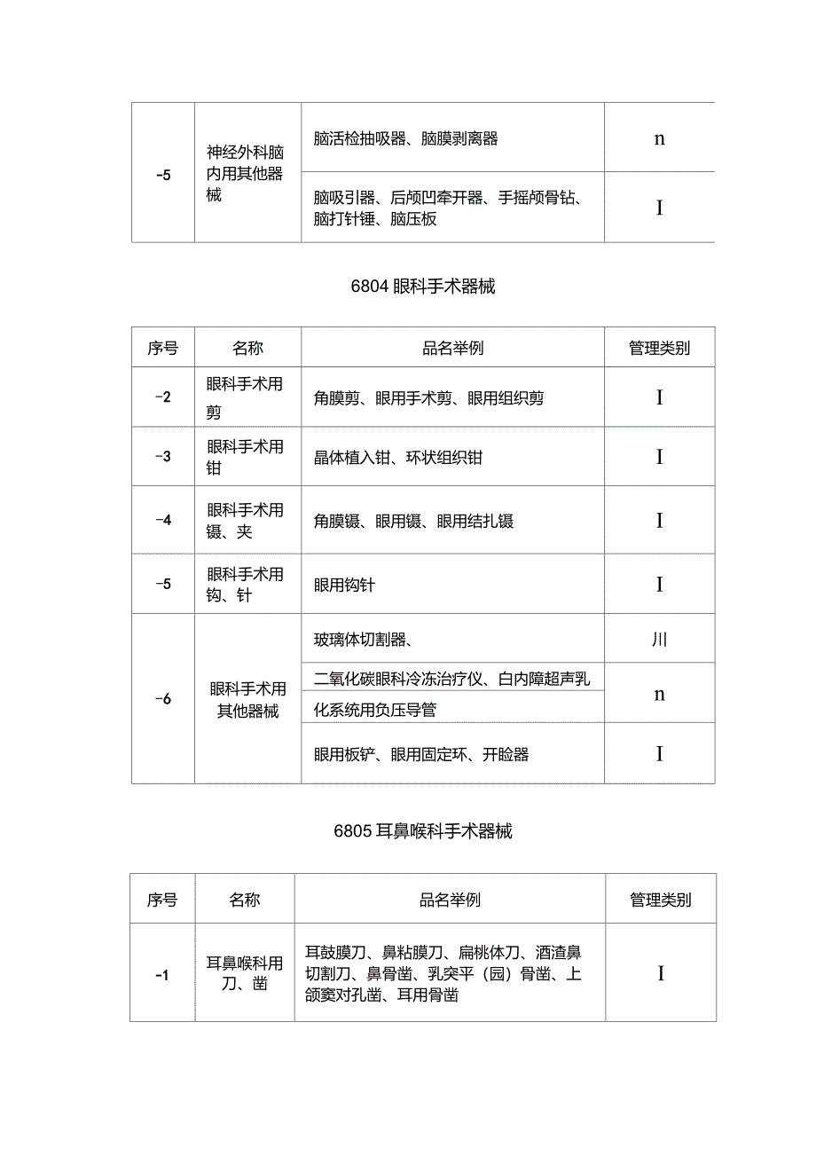 05年医疗器械分类目录DOC_第3页