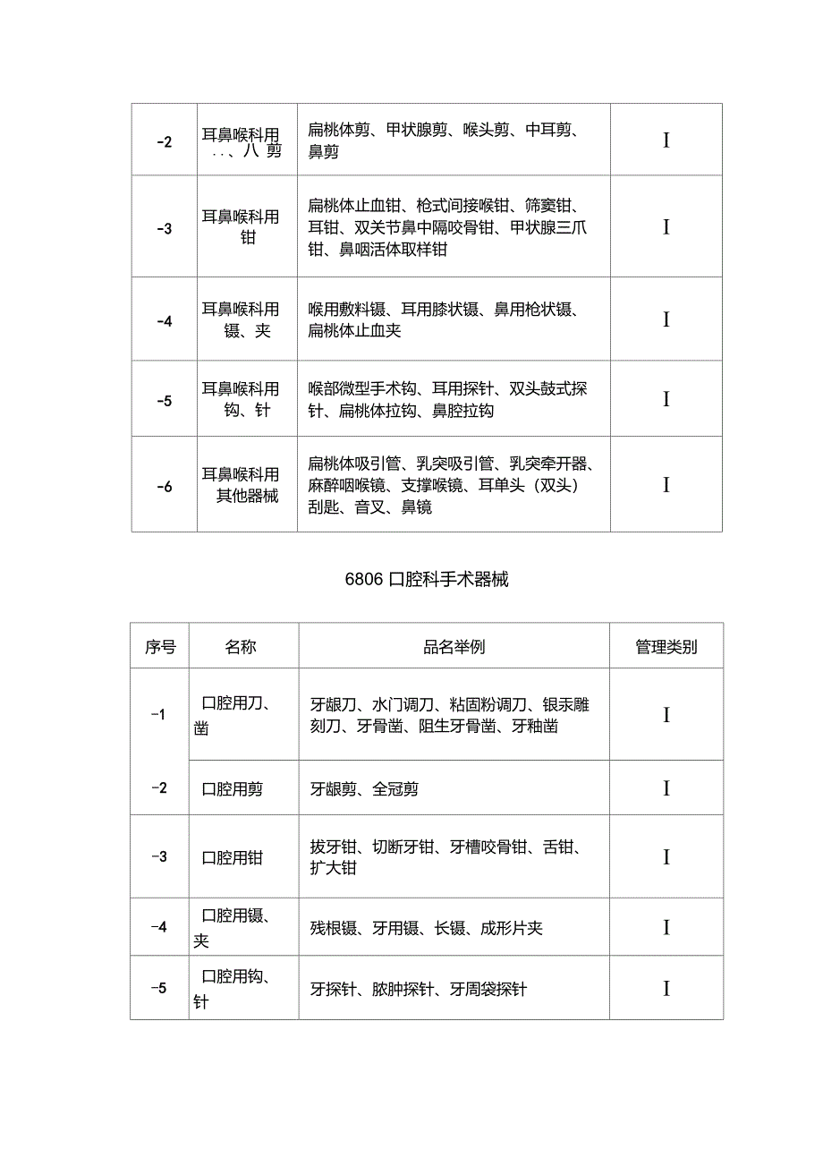 05年医疗器械分类目录DOC_第4页