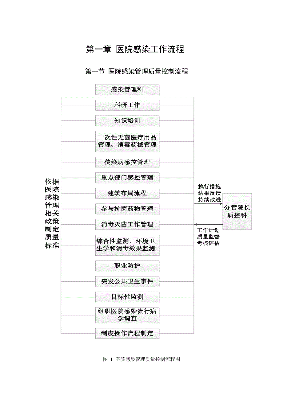 医院感染工作标准流程_第1页