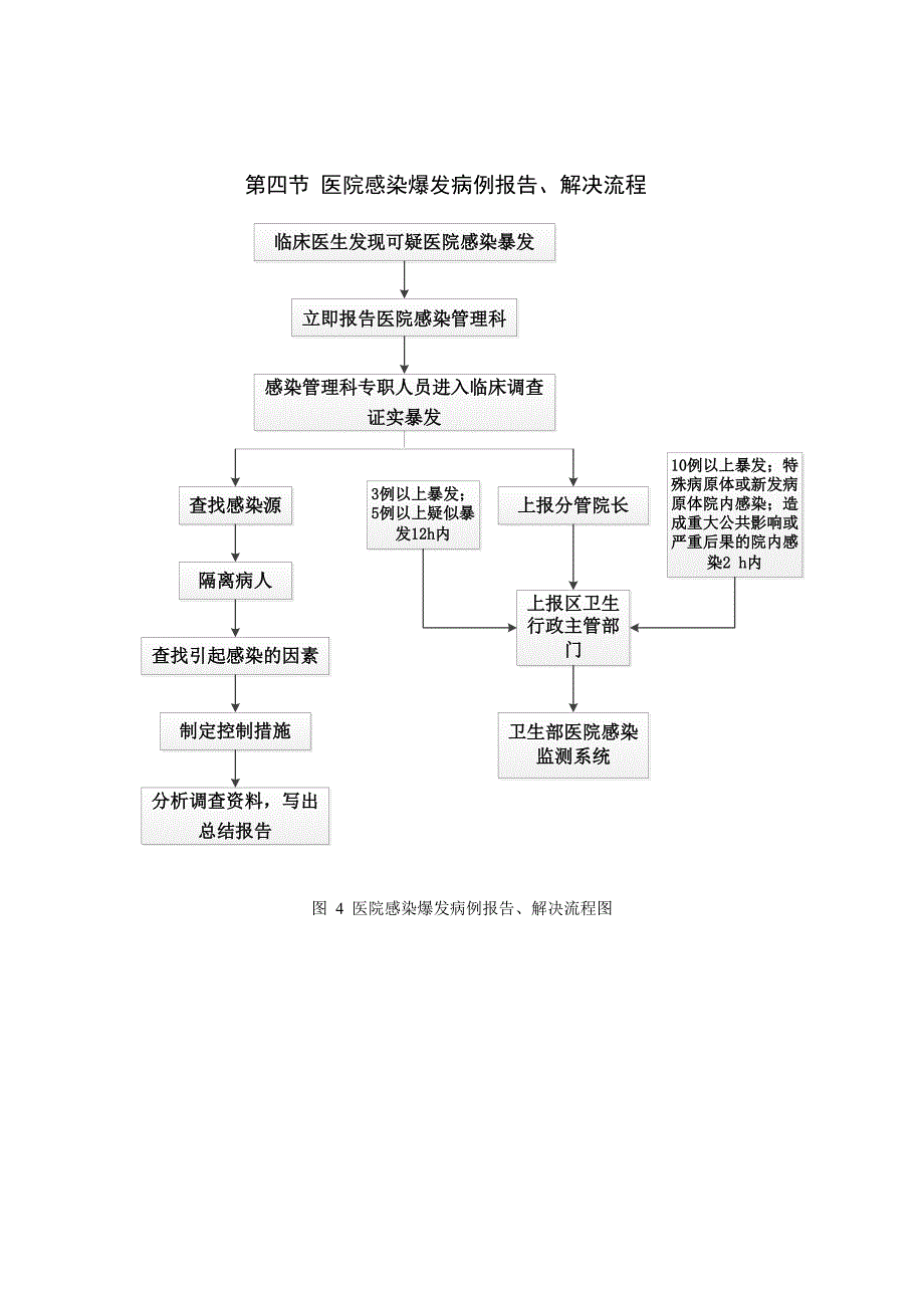 医院感染工作标准流程_第4页