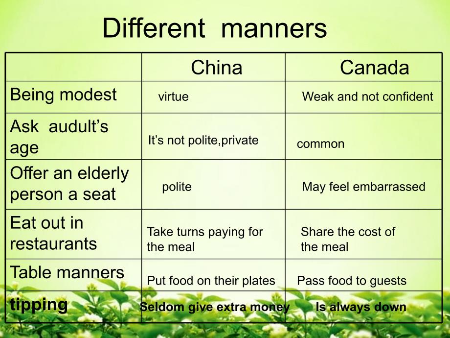 新冀教版九年级英语Lesson46HometoManyCultures_第1页