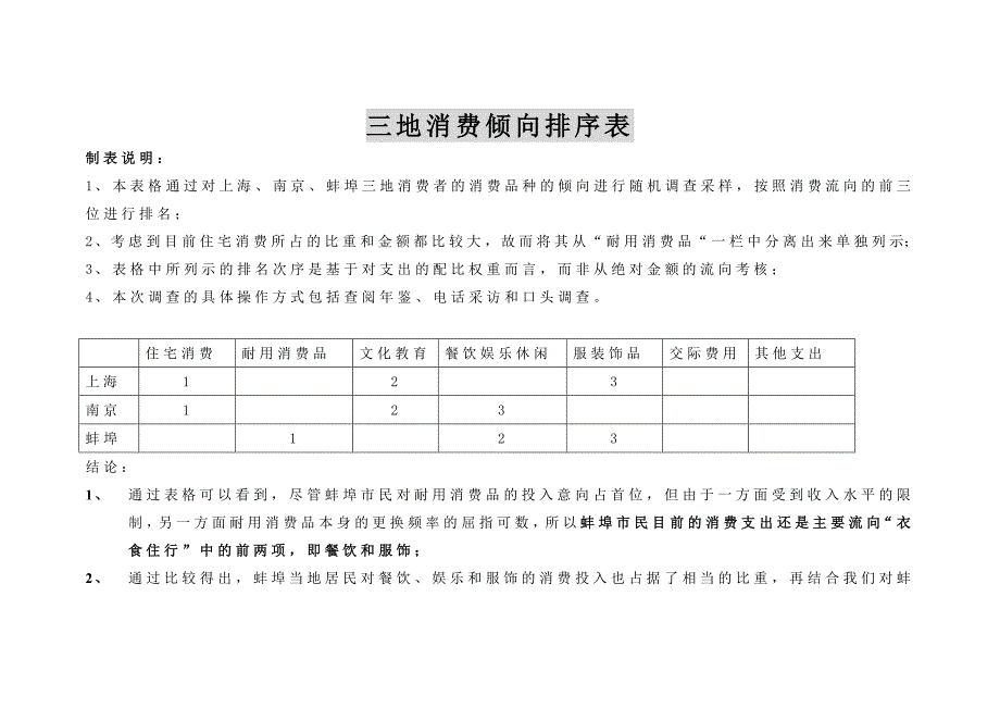 蚌埠商业街项目策划总案_第4页