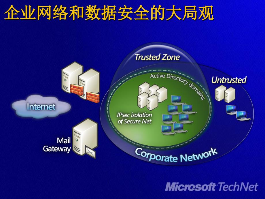 企业文档加密与安全管理解决方案2_第4页