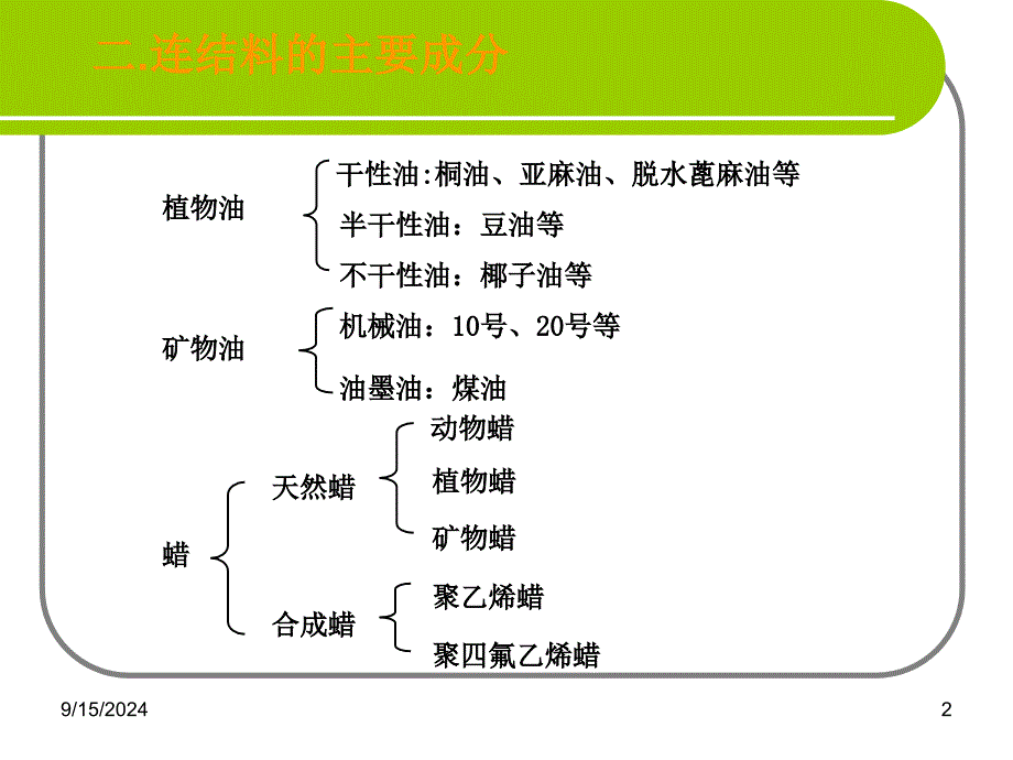 第十章连接料与助剂_第2页