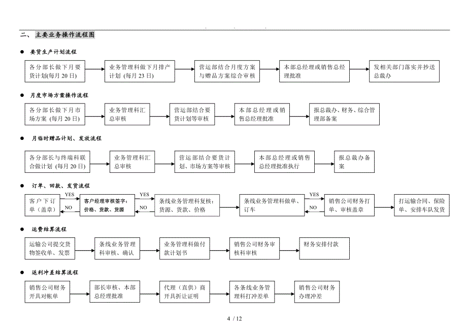 某销售公司业务操作流程图_第4页