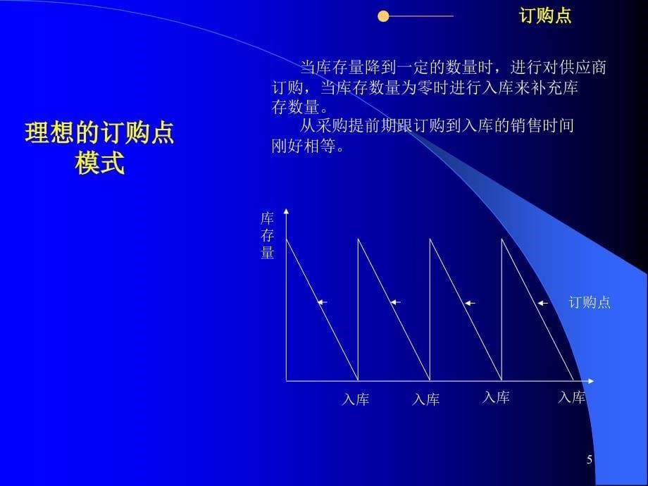 零售药店自动采购原理_第5页