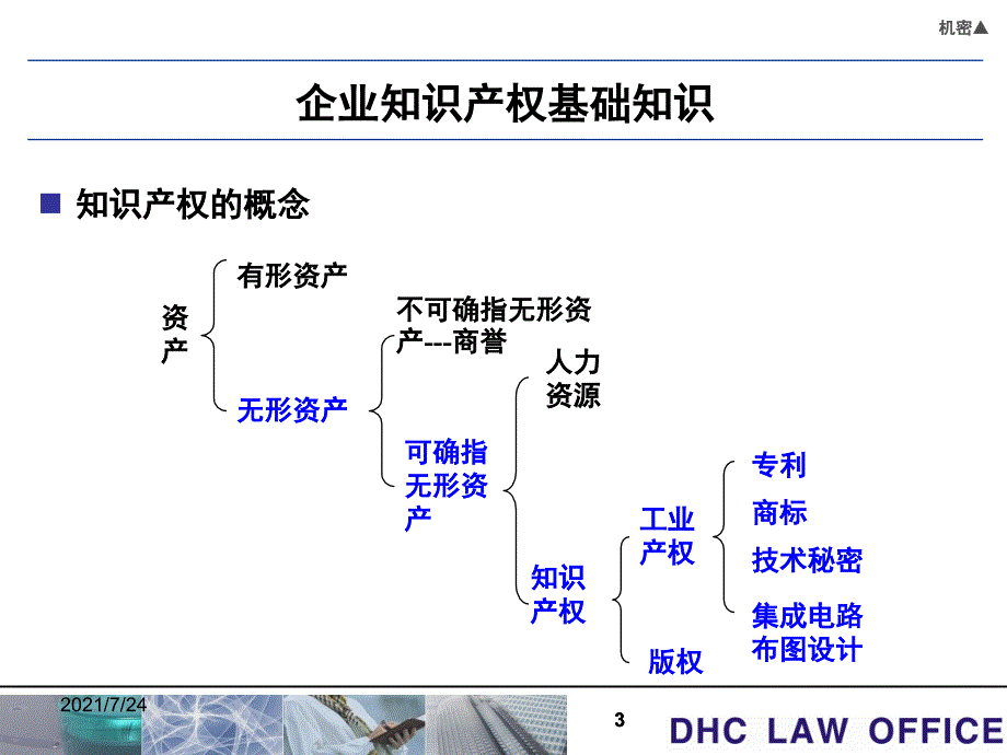 知识产权培训经典版PPT课件_第3页