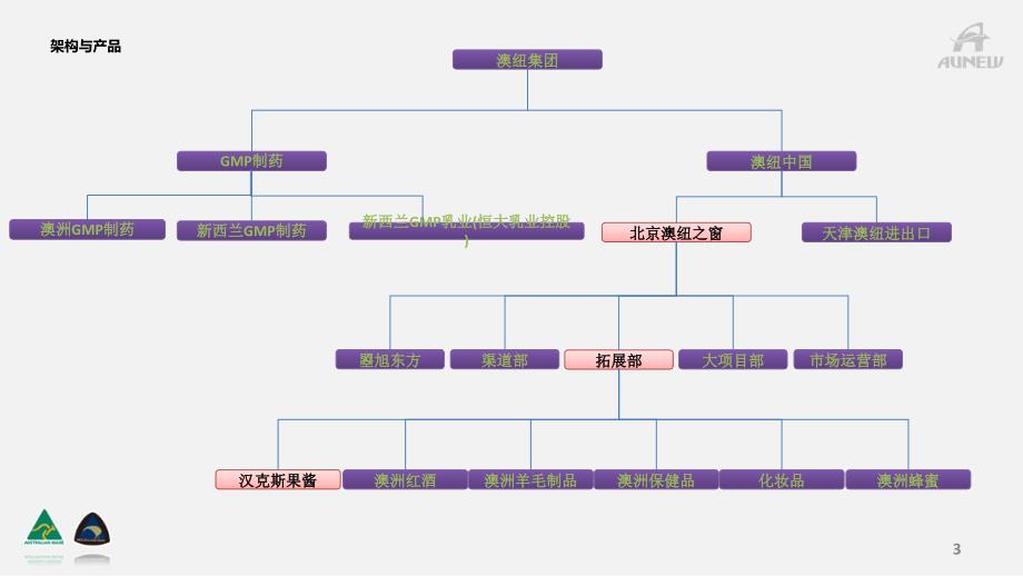 汉克斯果酱PPT_第3页