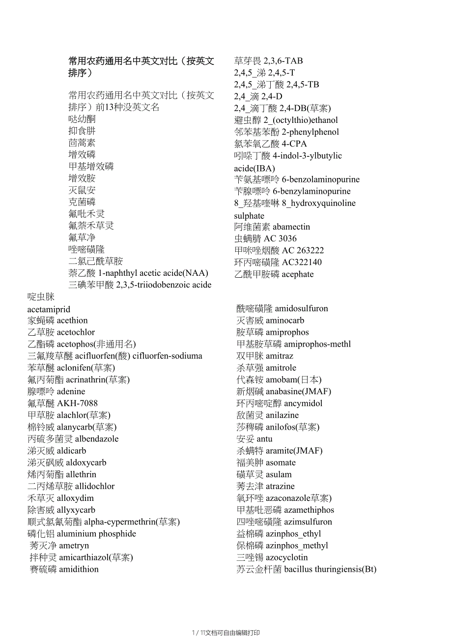 常用农药通用名中英文对照_第1页