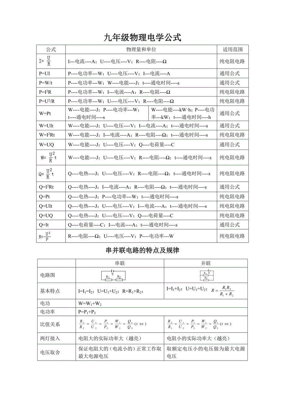 九年级物理公式和规律_第2页