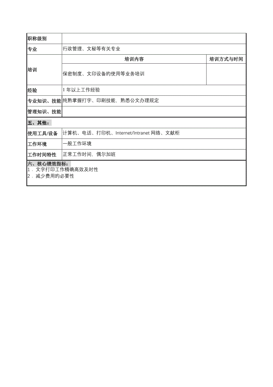 仪器生产企业打字员职位专项说明书_第2页