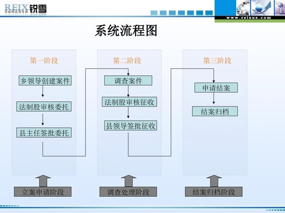 计划生育社会抚养费征收管理系统_第5页