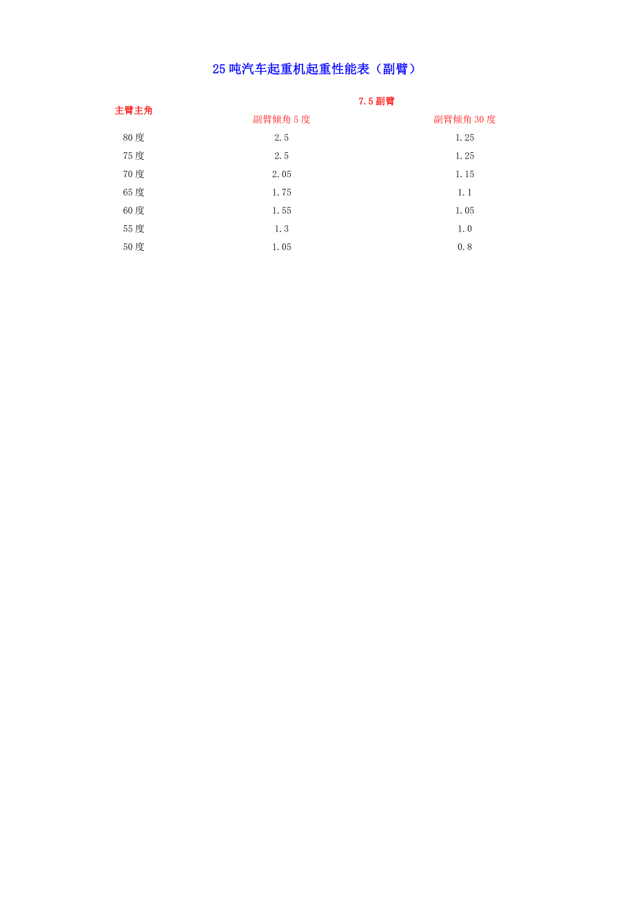 25t-200t汽车吊性能表.doc_第3页